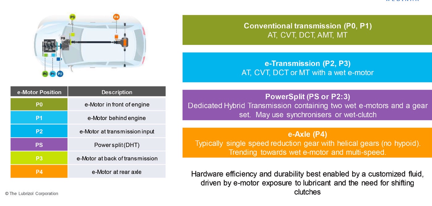 Discover the brave new world of electric vehicle fluids